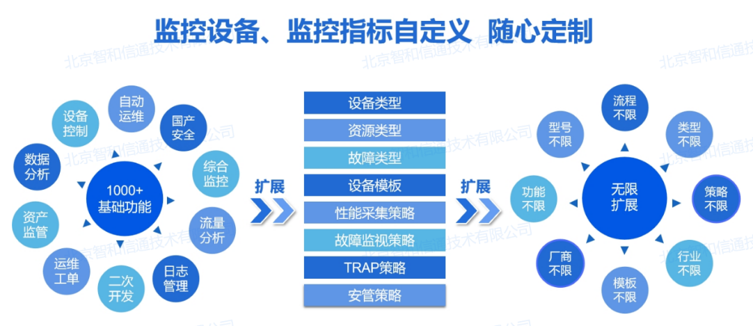it运维管理方案_运维方案怎么写_运维设计方案
