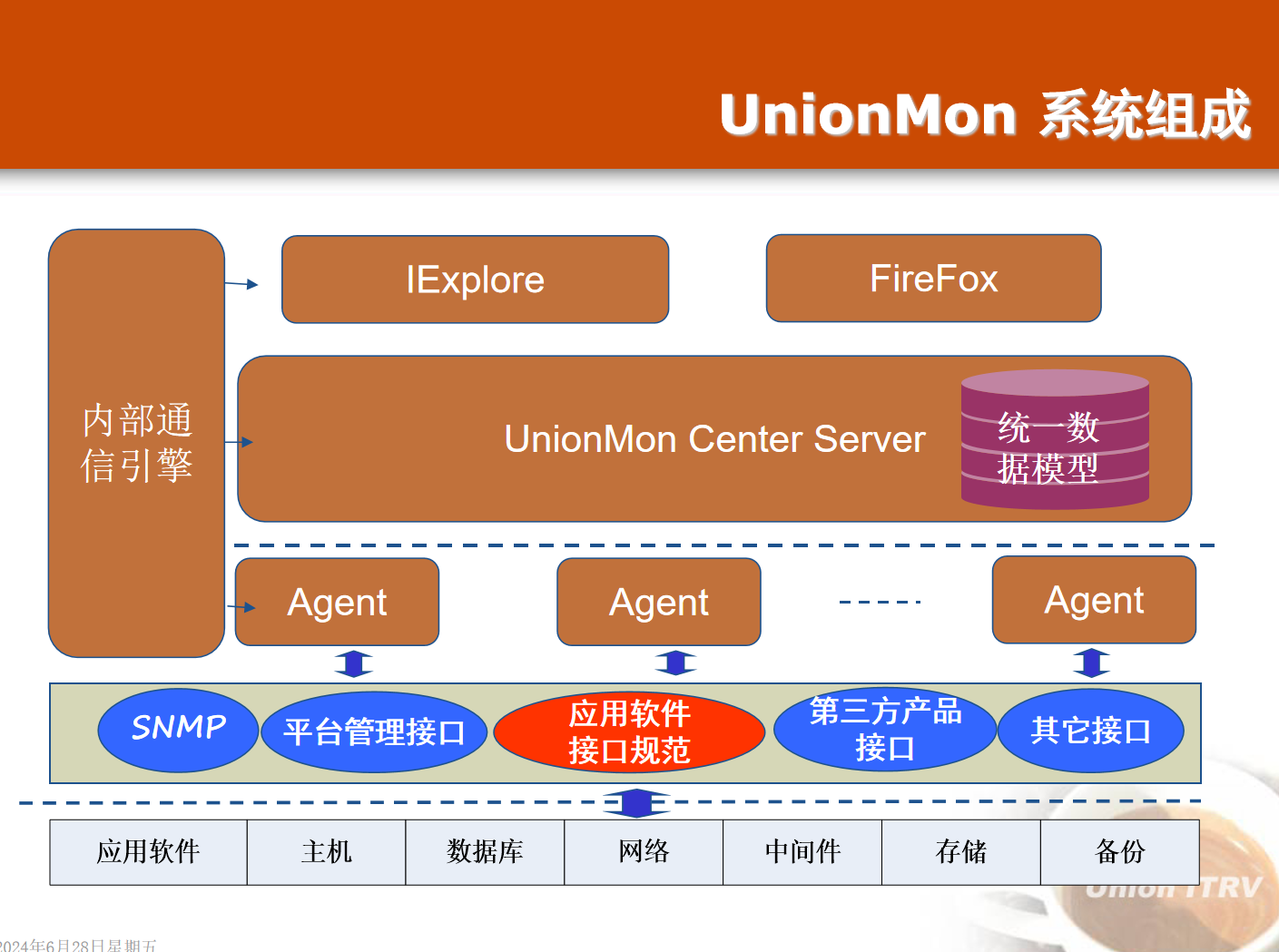 运维管理系统方案_it运维管理方案_运维设计方案