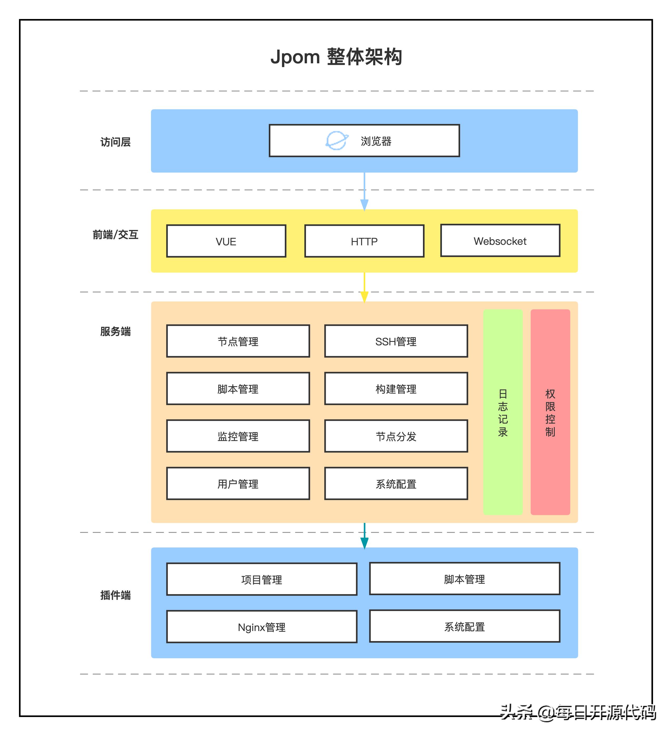 软件运维管理制度_软件运维管理_软件运维管理系统