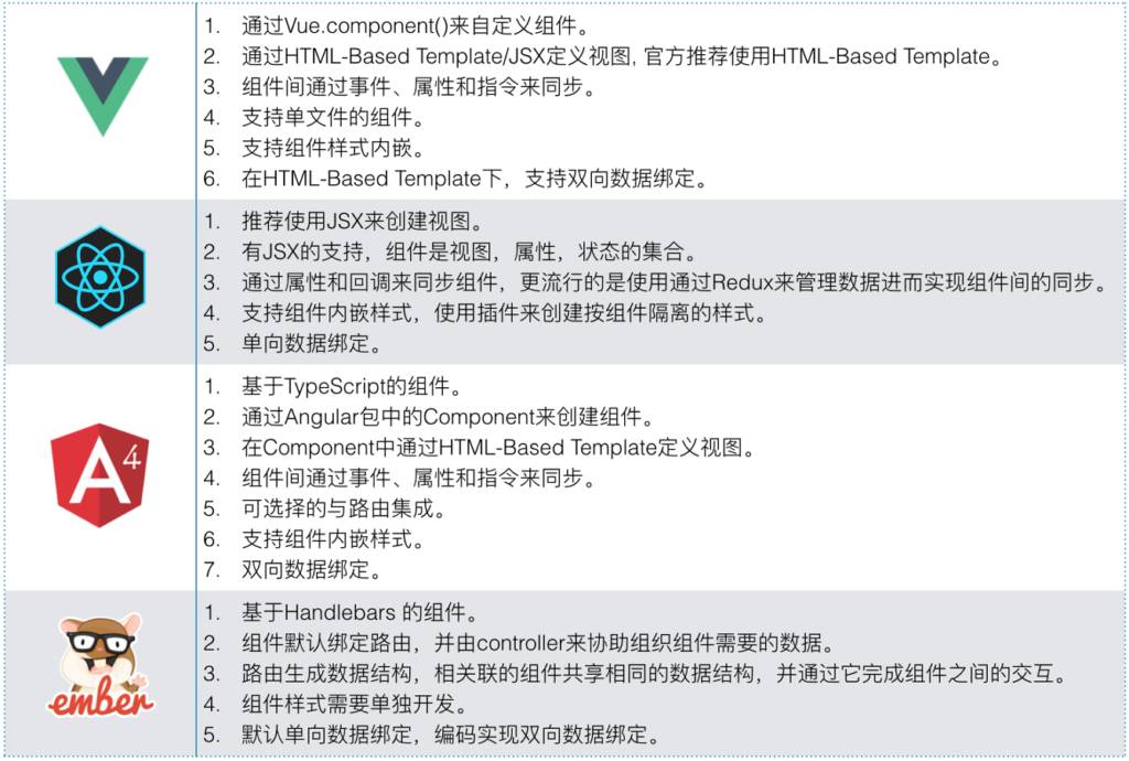前端搭建框架流程_前端项目框架搭建_前端搭建框架项目有哪些