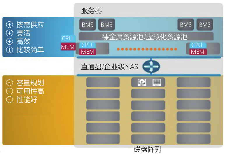 运维监控平台解决方案_运维平台监控管理_云计算环境下网络与系统监控,管理和运维