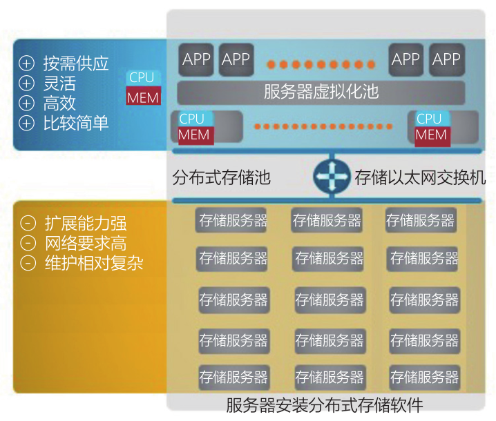 运维平台监控管理_运维监控平台解决方案_云计算环境下网络与系统监控,管理和运维