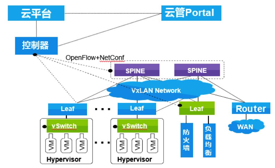 云计算环境下网络与系统监控,管理和运维_运维平台监控管理_运维监控平台解决方案