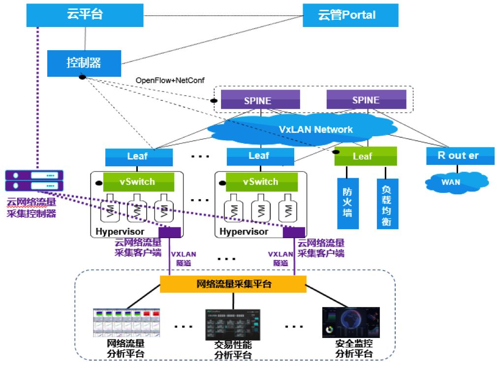 云计算环境下网络与系统监控,管理和运维_运维监控平台解决方案_运维平台监控管理