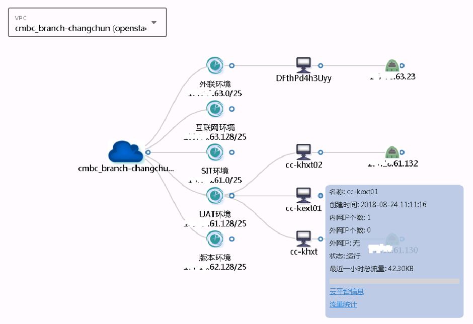 云计算环境下网络与系统监控,管理和运维_运维平台监控管理_运维监控平台解决方案