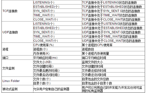云计算环境下网络与系统监控,管理和运维_运维监控工作_云计算运维工作内容