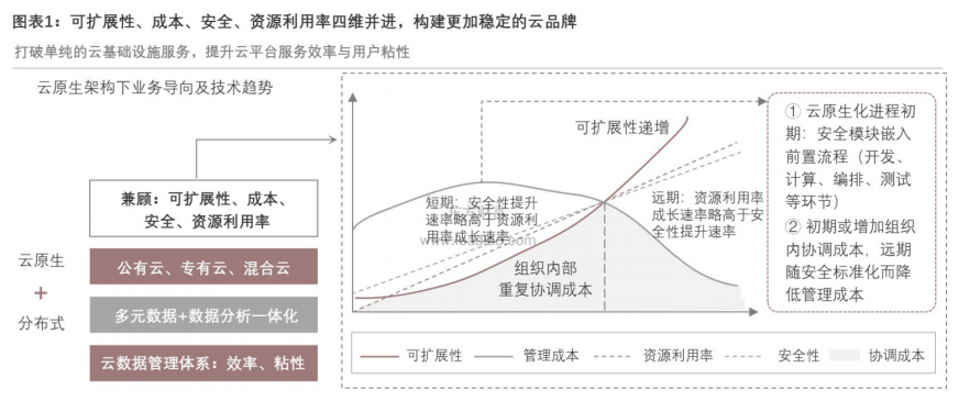 运维监控平台解决方案_云计算环境下网络与系统监控,管理和运维_运维平台监控管理