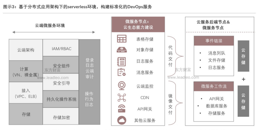云计算环境下网络与系统监控,管理和运维_运维平台监控管理_运维监控平台解决方案