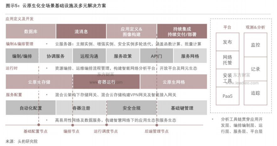 云计算环境下网络与系统监控,管理和运维_运维平台监控管理_运维监控平台解决方案