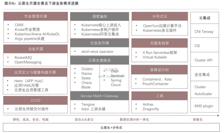 云计算环境下网络与系统监控,管理和运维_运维平台监控管理_运维监控平台解决方案