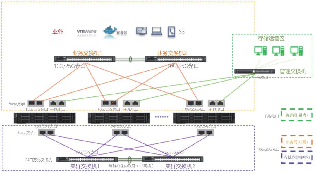 运维监控平台解决方案_运维平台监控管理_云计算环境下网络与系统监控,管理和运维