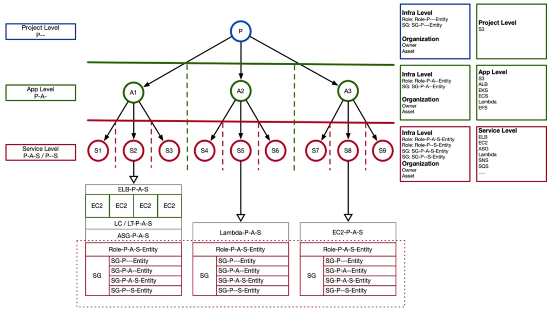 运维平台监控管理_运维监控平台解决方案_云计算环境下网络与系统监控,管理和运维