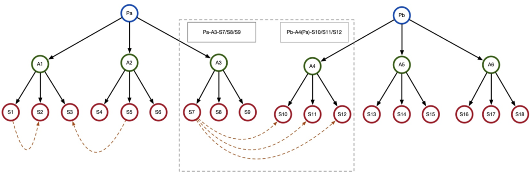 云计算环境下网络与系统监控,管理和运维_运维平台监控管理_运维监控平台解决方案