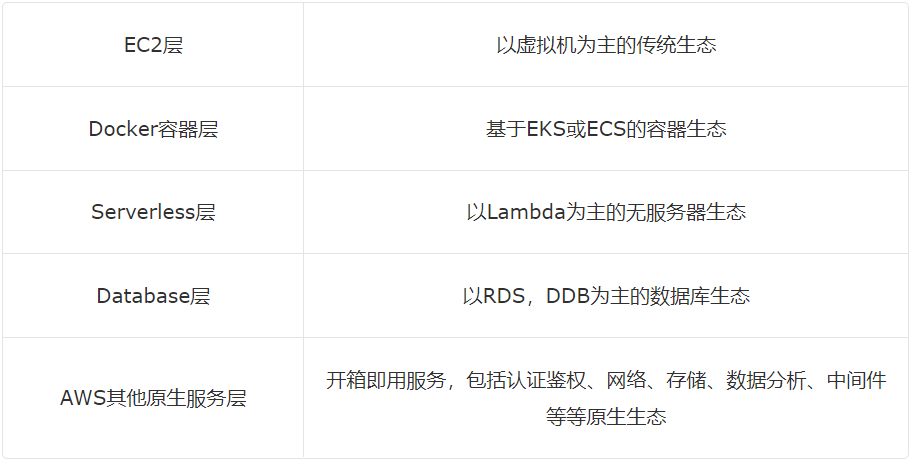 运维平台监控管理_运维监控平台解决方案_云计算环境下网络与系统监控,管理和运维