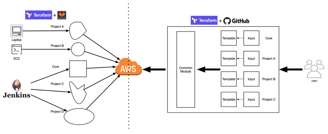 运维监控平台解决方案_运维平台监控管理_云计算环境下网络与系统监控,管理和运维