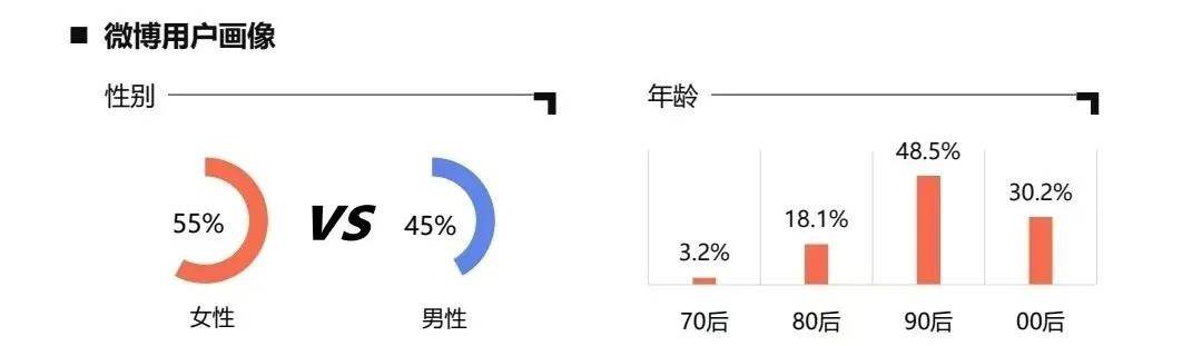 垂直营销系统的企业有哪些_汽车垂直网站营销价值报告_垂直营销模式
