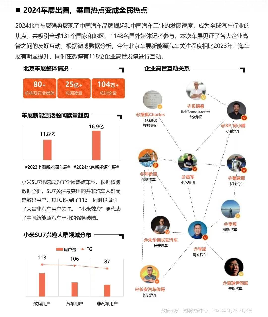 垂直营销系统的企业有哪些_汽车垂直网站营销价值报告_垂直营销模式