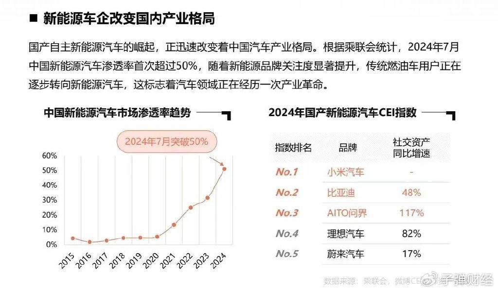 汽车垂直网站营销价值报告_垂直营销案例_垂直营销模式