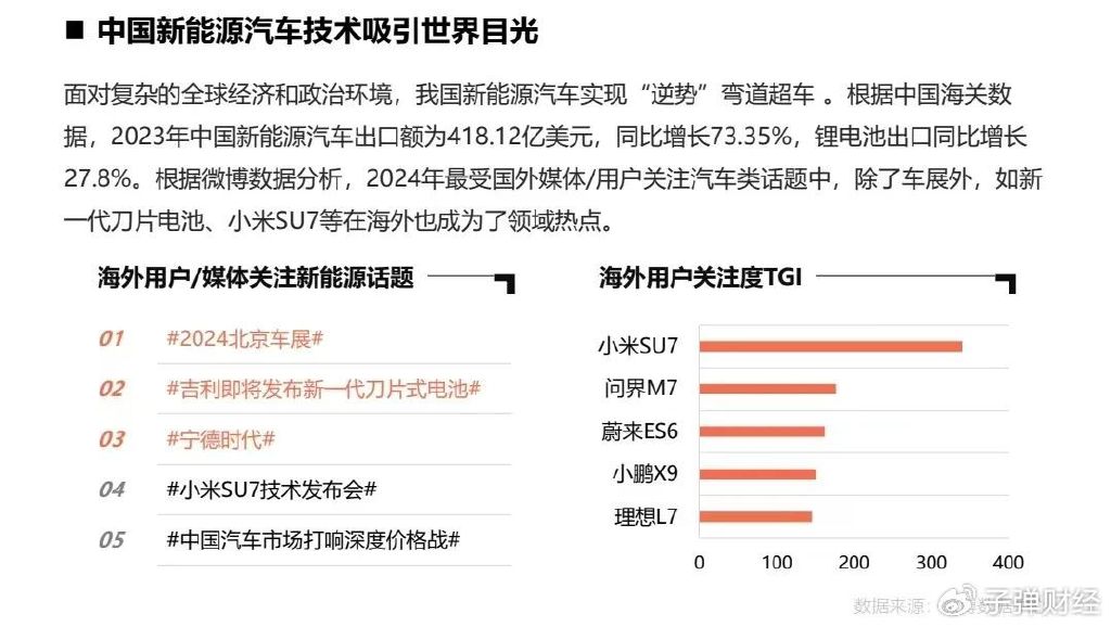 垂直营销案例_汽车垂直网站营销价值报告_垂直营销模式