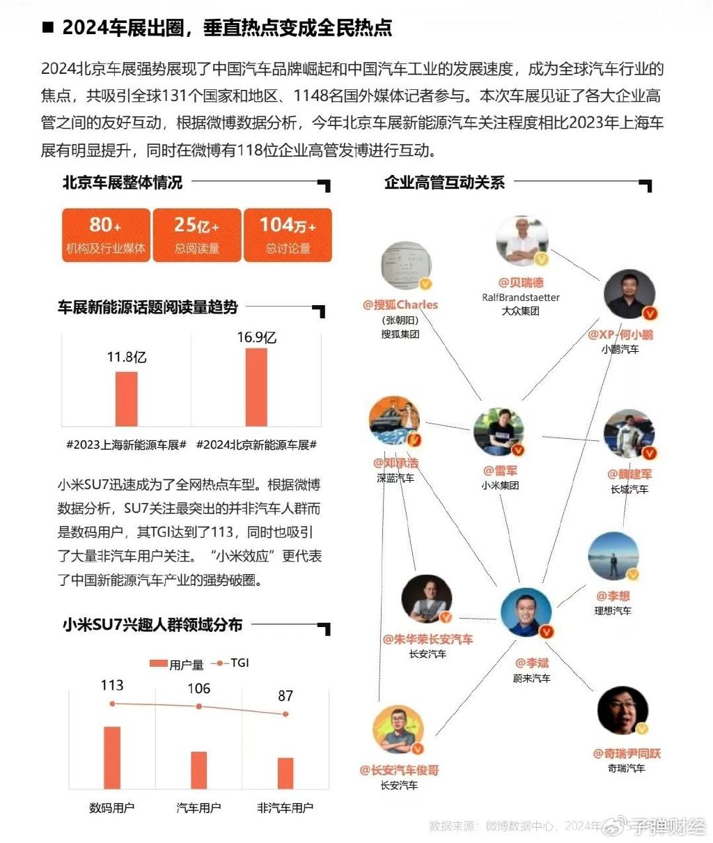 垂直营销案例_垂直营销模式_汽车垂直网站营销价值报告