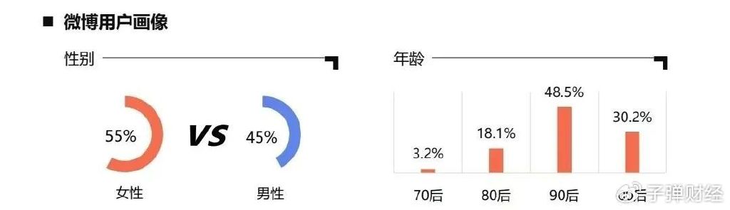 垂直营销案例_汽车垂直网站营销价值报告_垂直营销模式