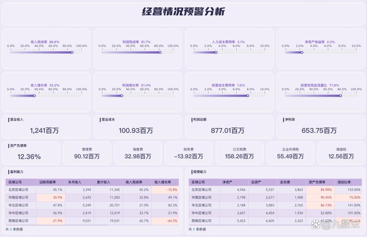 网站运营数据分析方法_网站运营数据分析工具_运营工具网站数据分析怎么写