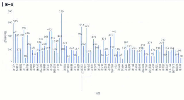 网站运营数据分析方法_网站运营数据分析工具_运营工具网站数据分析怎么写