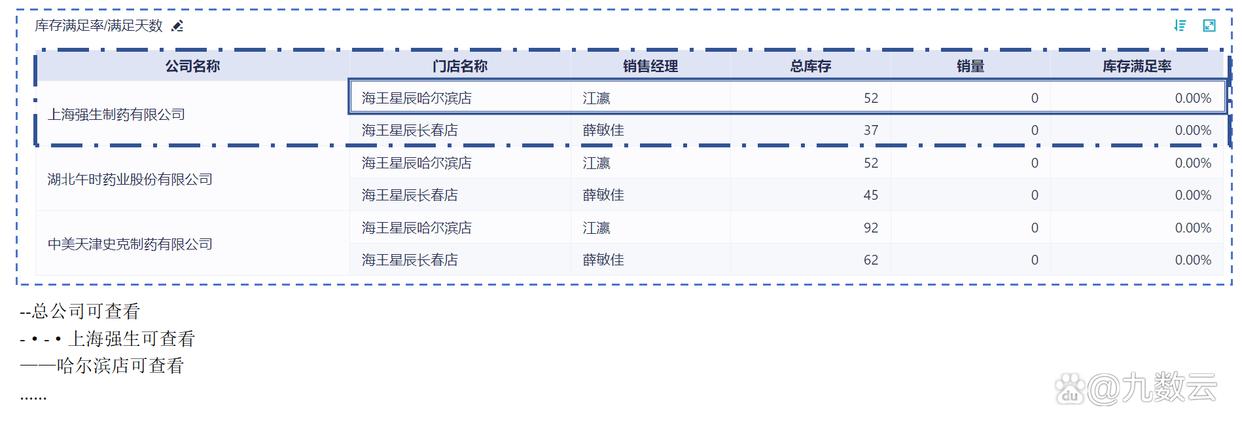 网站运营数据分析工具_网站运营数据分析方法_运营工具网站数据分析怎么写