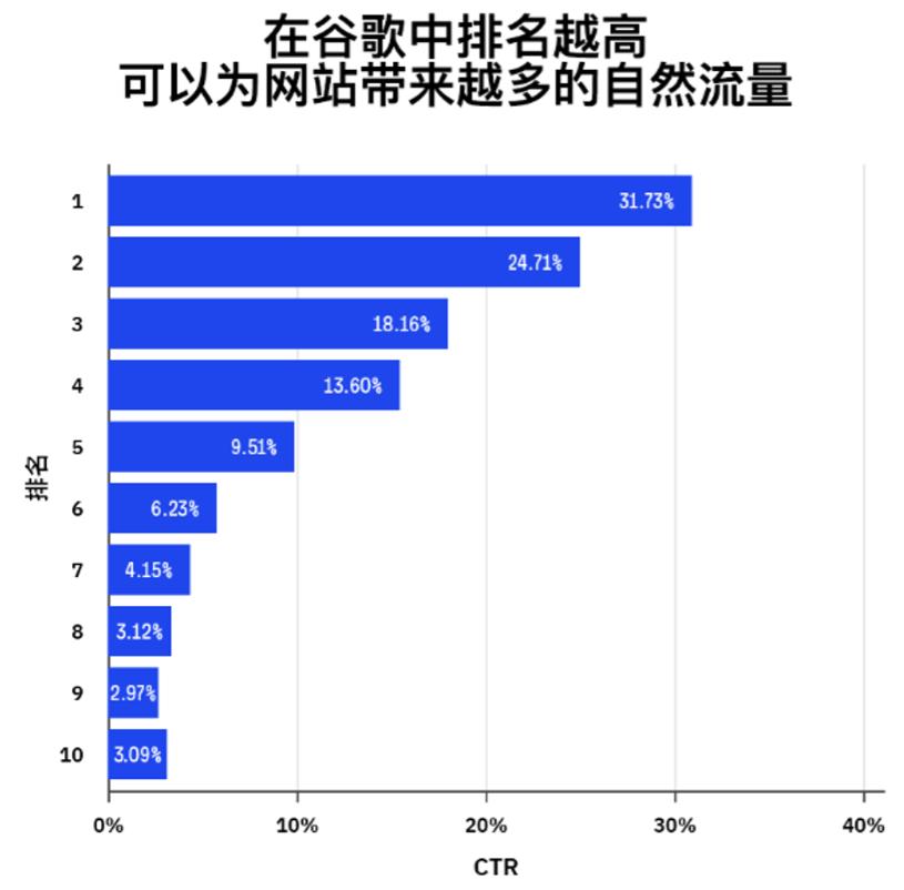 解密搜索引擎技术实战第三版_解密seo：搜索引擎优化与网站成功战略_解密游戏引擎