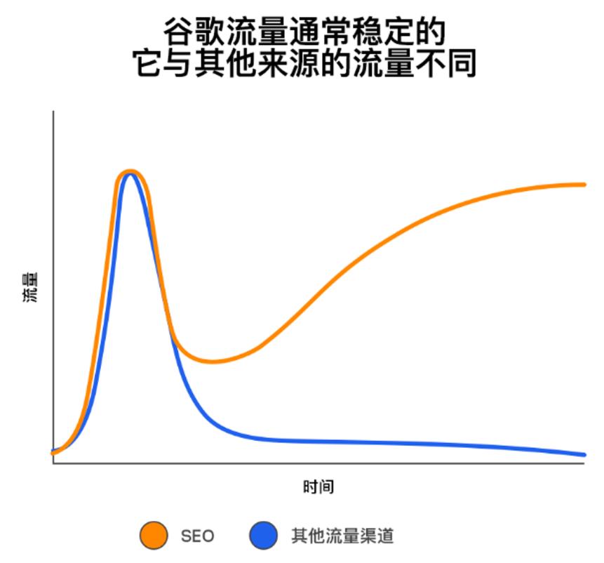 解密游戏引擎_解密搜索引擎技术实战第三版_解密seo：搜索引擎优化与网站成功战略