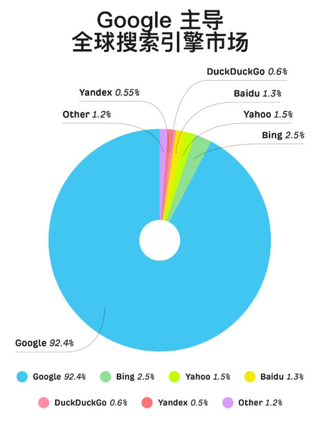 解密seo：搜索引擎优化与网站成功战略_解密游戏引擎_解密搜索引擎技术实战第三版