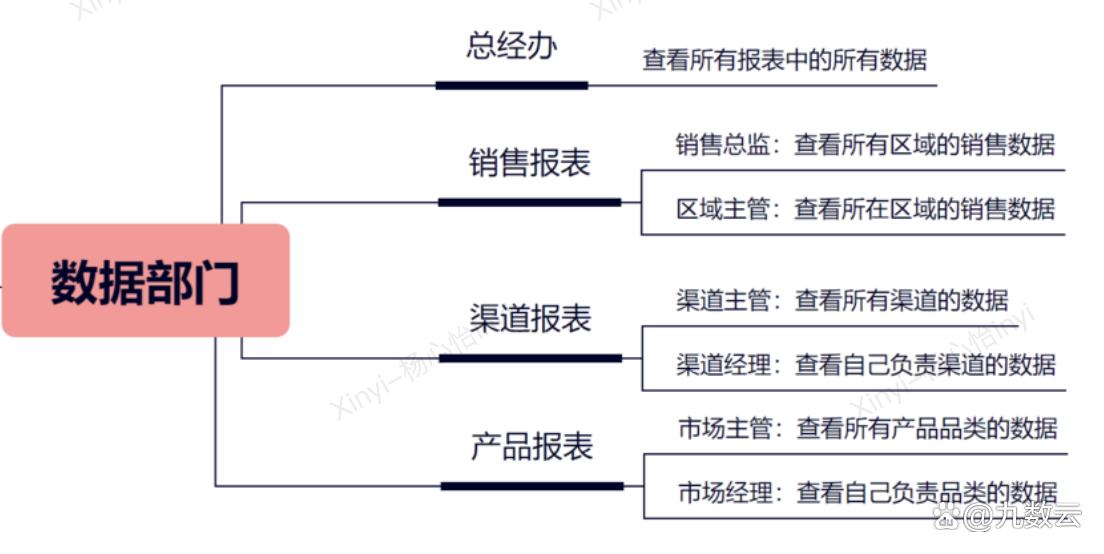 网站运营数据分析工具_运营工具网站数据分析怎么写_运营工具网站数据分析方法