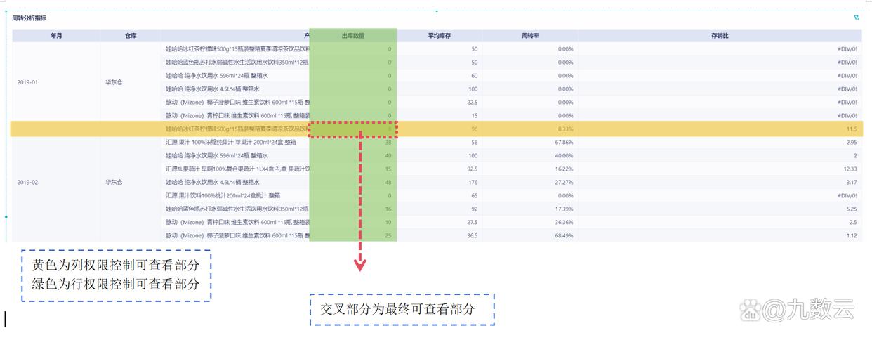 运营工具网站数据分析方法_网站运营数据分析工具_运营工具网站数据分析怎么写