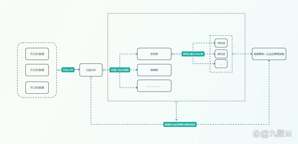 运营工具网站数据分析怎么写_运营工具网站数据分析方法_网站运营数据分析工具