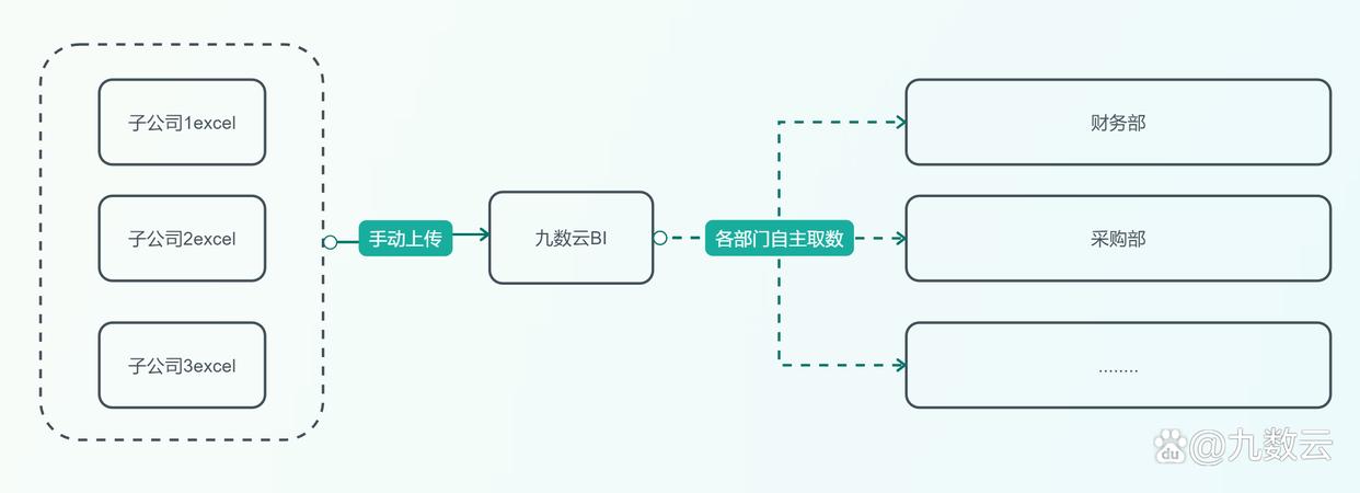 运营工具网站数据分析怎么写_网站运营数据分析工具_运营工具网站数据分析方法