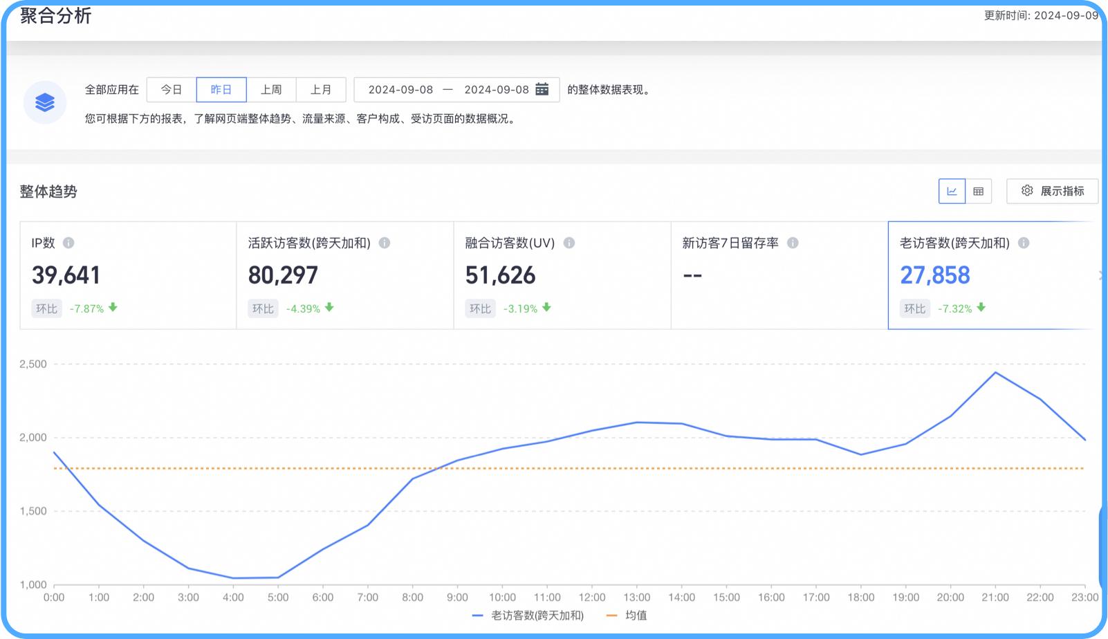 运营工具网站数据分析怎么写_网站运营数据分析方法_网站运营数据分析工具