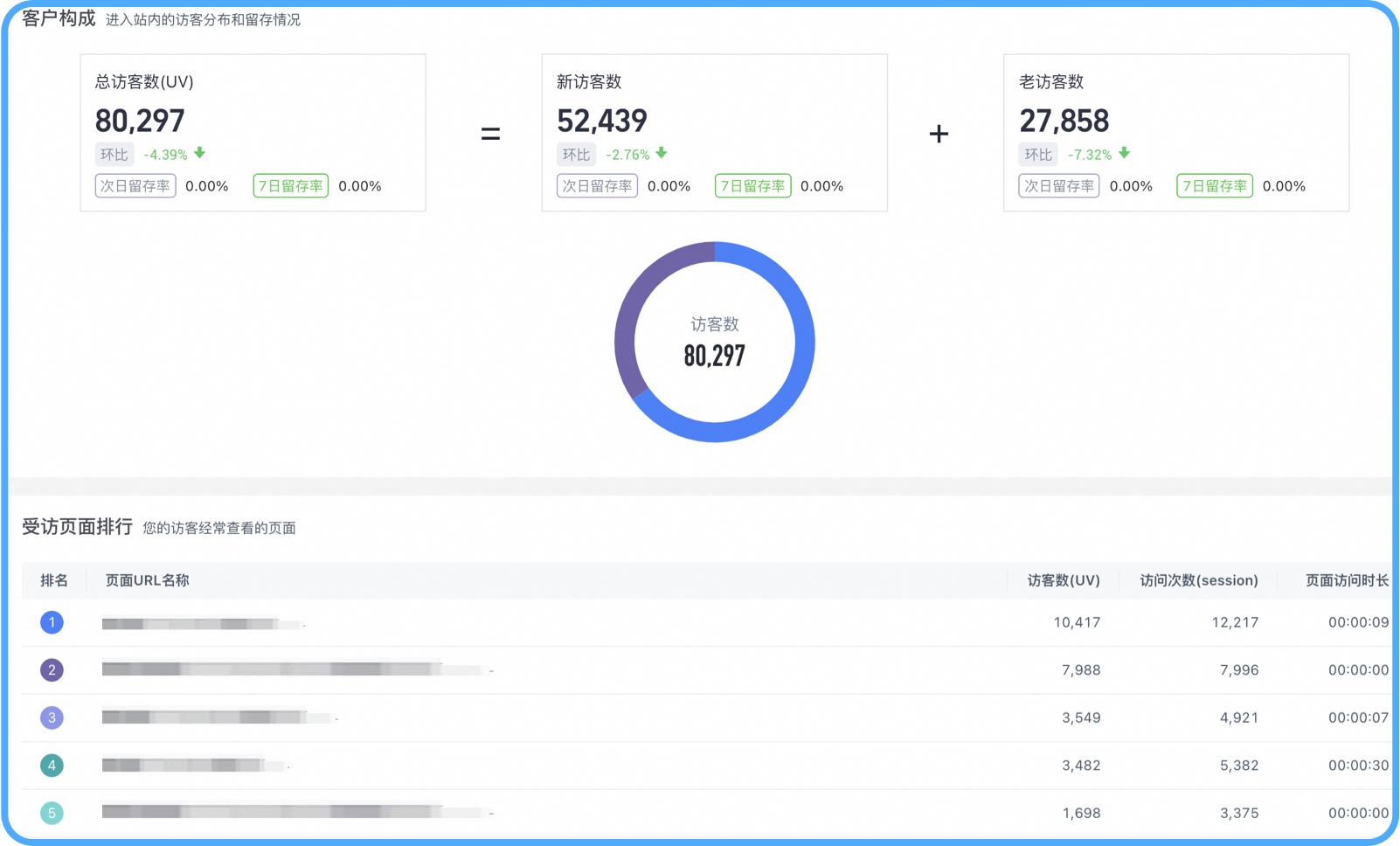 网站运营数据分析工具_网站运营数据分析方法_运营工具网站数据分析怎么写