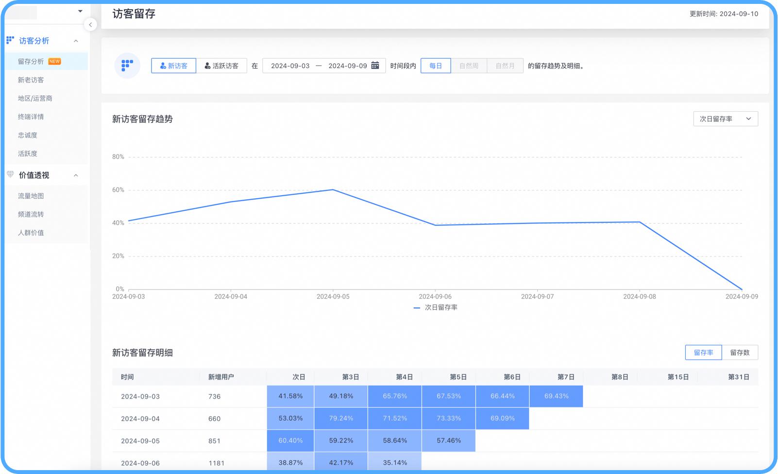 网站运营数据分析工具_运营工具网站数据分析怎么写_网站运营数据分析方法