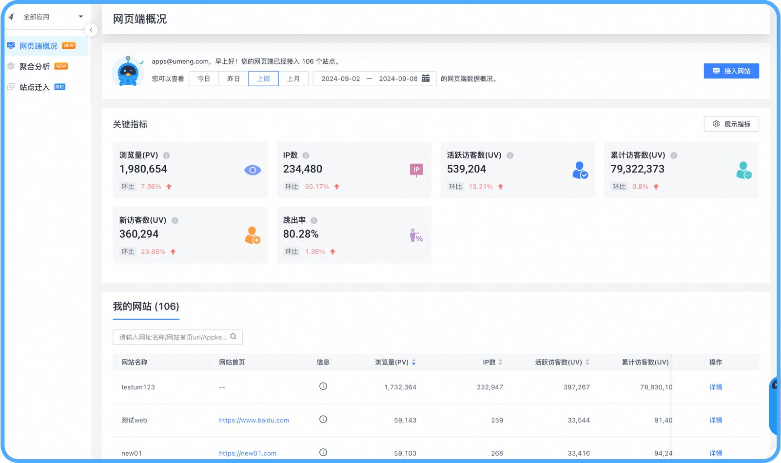 网站运营数据分析工具_网站运营数据分析方法_运营工具网站数据分析怎么写