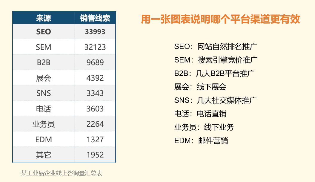 工业品企业如何做外贸推广-JieYingAI捷鹰AI