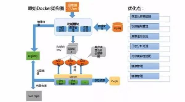 搜狐畅游运维开发面试_搜狐畅游运营策划笔试_搜狐畅游面试流程