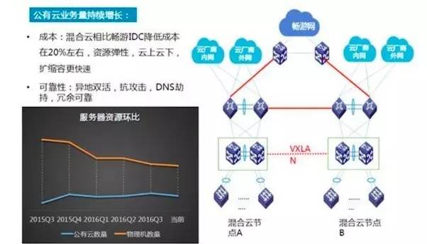 搜狐畅游运营策划笔试_搜狐畅游运维开发面试_搜狐畅游面试流程