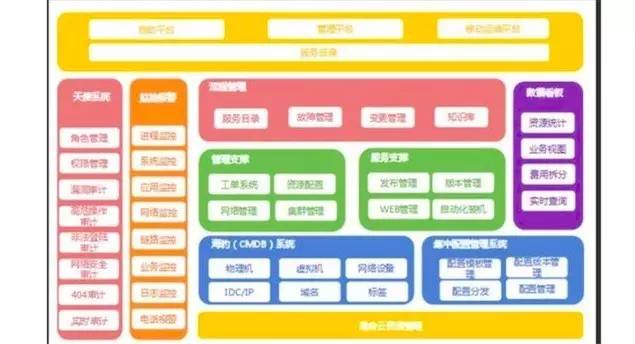 搜狐畅游运维开发面试_搜狐畅游运营策划笔试_搜狐畅游面试流程