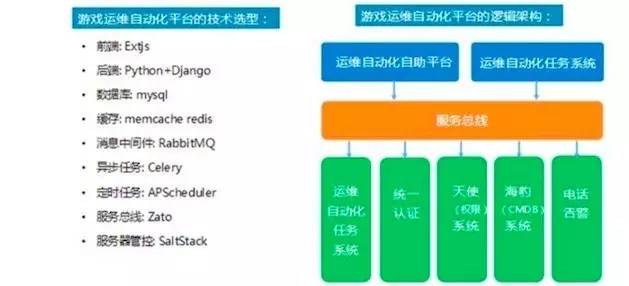 搜狐畅游运维开发面试_搜狐畅游运营策划笔试_搜狐畅游面试流程