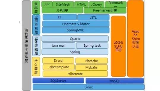 搜狐畅游运营策划笔试_搜狐畅游面试流程_搜狐畅游运维开发面试