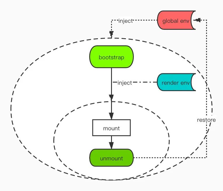 前端框架管理平台是什么_前端框架的作用_管理平台前端框架