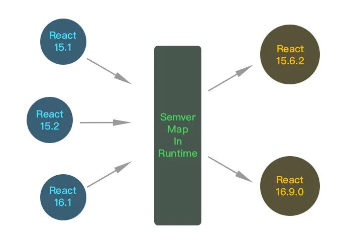 前端框架的作用_前端框架管理平台是什么_管理平台前端框架