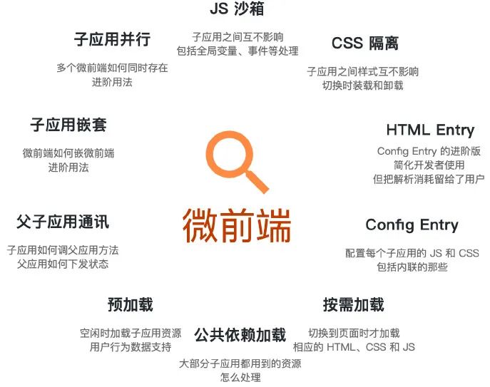 前端框架管理平台是什么_管理平台前端框架_前端框架的作用