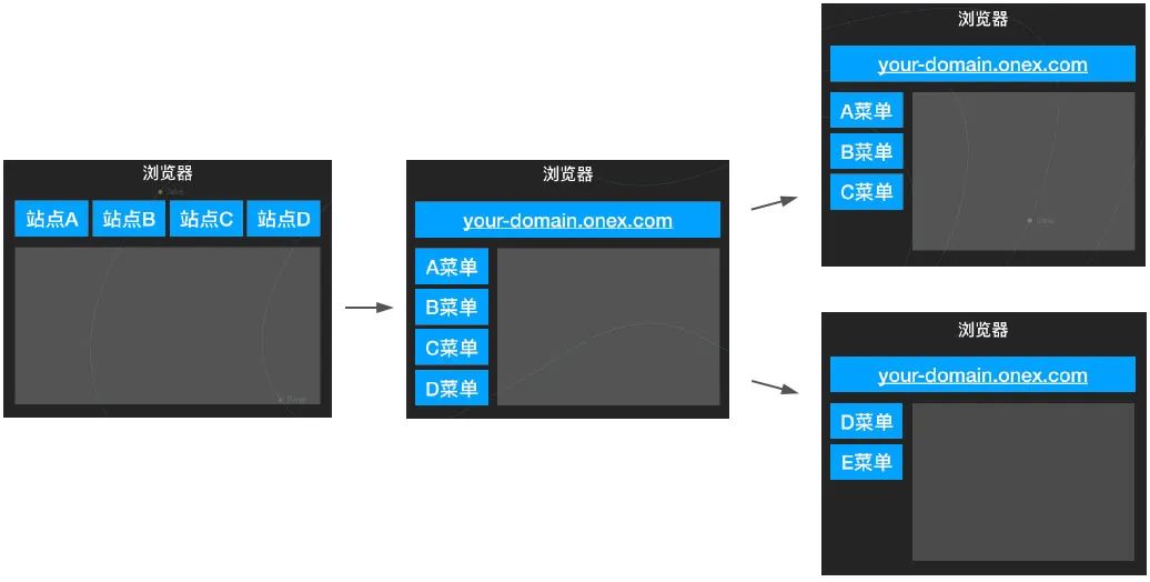 前端框架管理平台是什么_前端框架的作用_管理平台前端框架