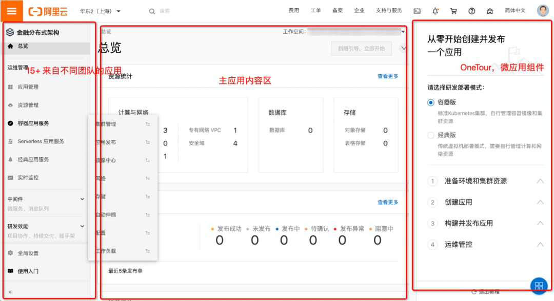 前端框架的作用_管理平台前端框架_前端框架管理平台是什么
